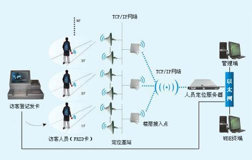 珠海万山区人员定位系统一号