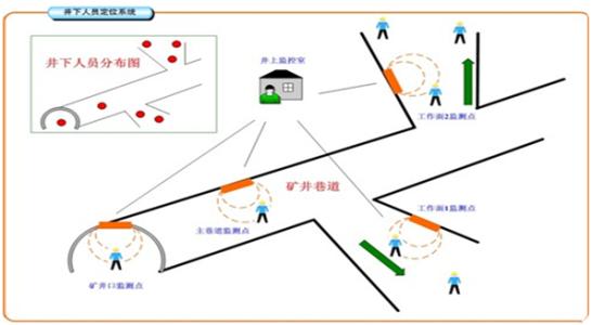 珠海万山区人员定位系统七号